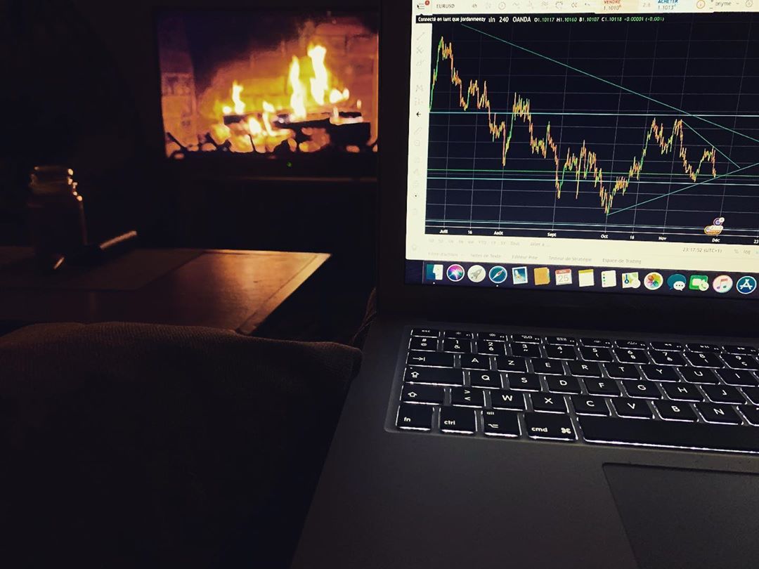 TradingView Chart på Instagram @tradinglearning