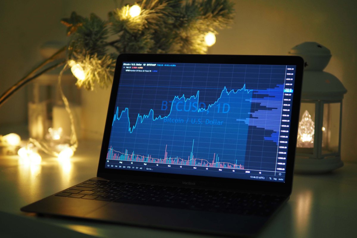 TradingView Chart på Instagram @TradingView