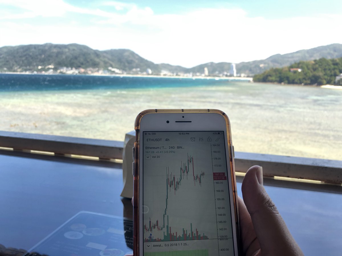 Gráfico de TradingView en @Amrullah de Instagram