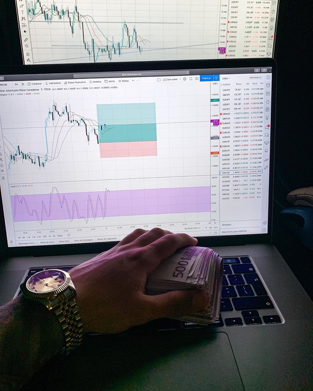 Chart TradingView di Instagram @fx_papi