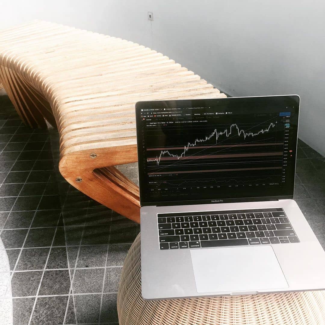 TradingView Chart på Instagram @sophie.burrell__