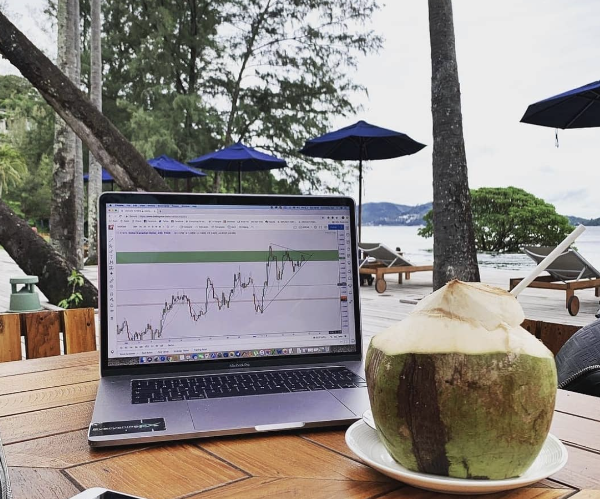 Wykres TradingView na Instagramie @TradingView