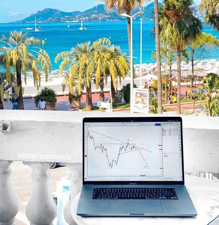 Wykres TradingView na Instagramie @mytradingsetup