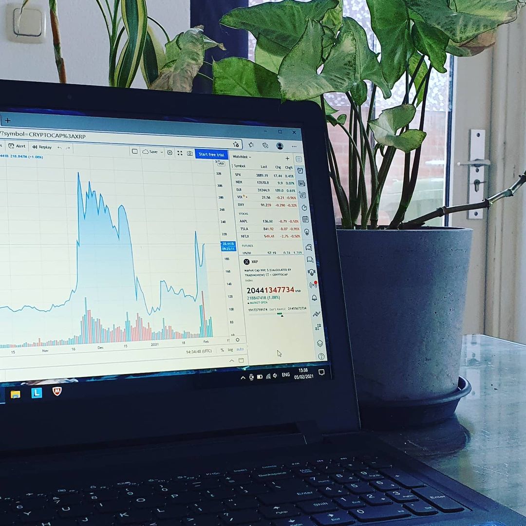 Wykres TradingView na Instagramie @erwin.rouwenhorst