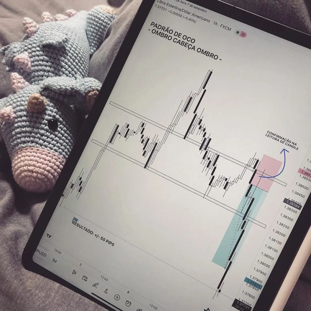 Instagram @ketory_fx のTradingViewチャート