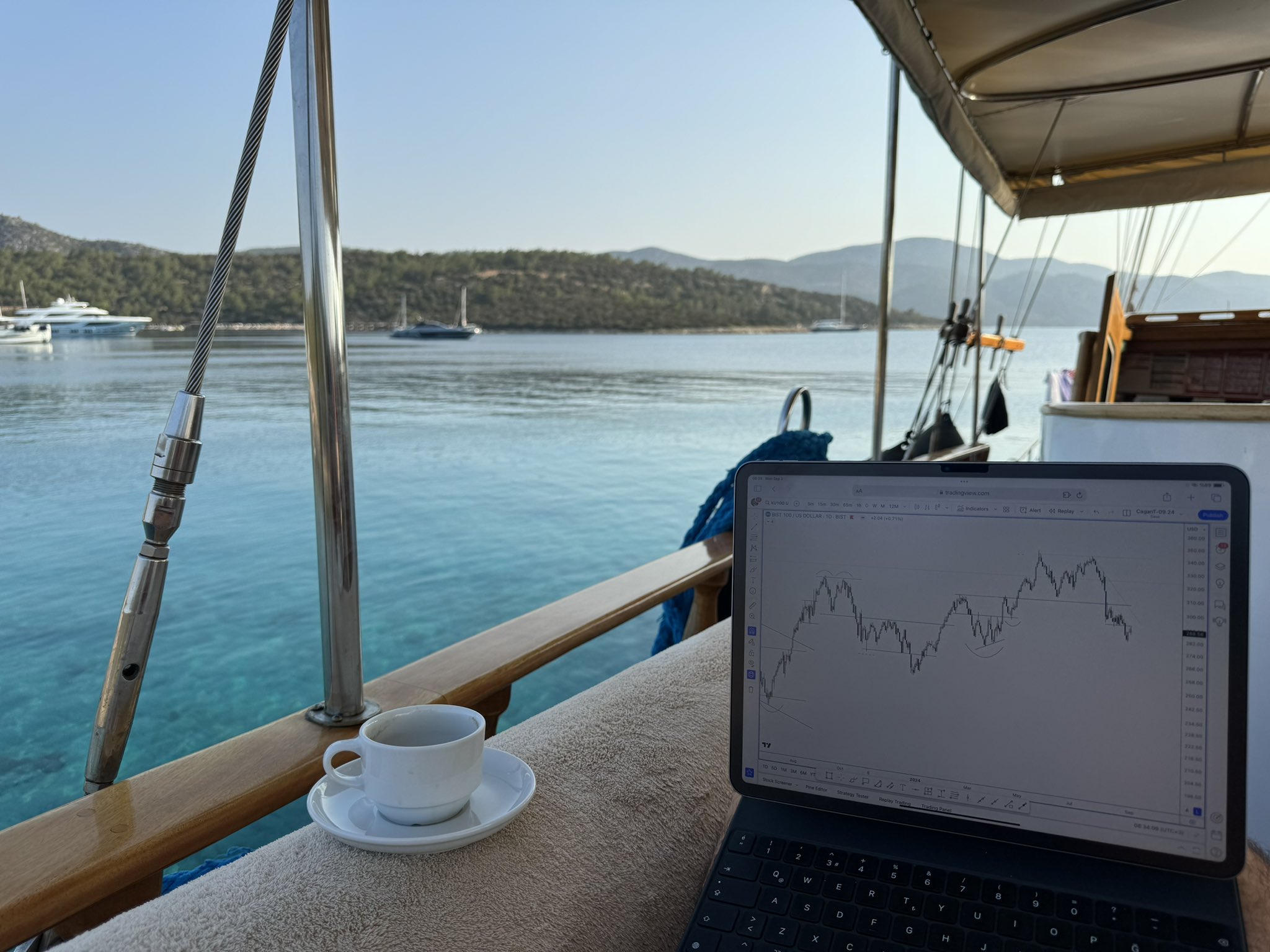 TradingView Chart på Instagram @CaganT