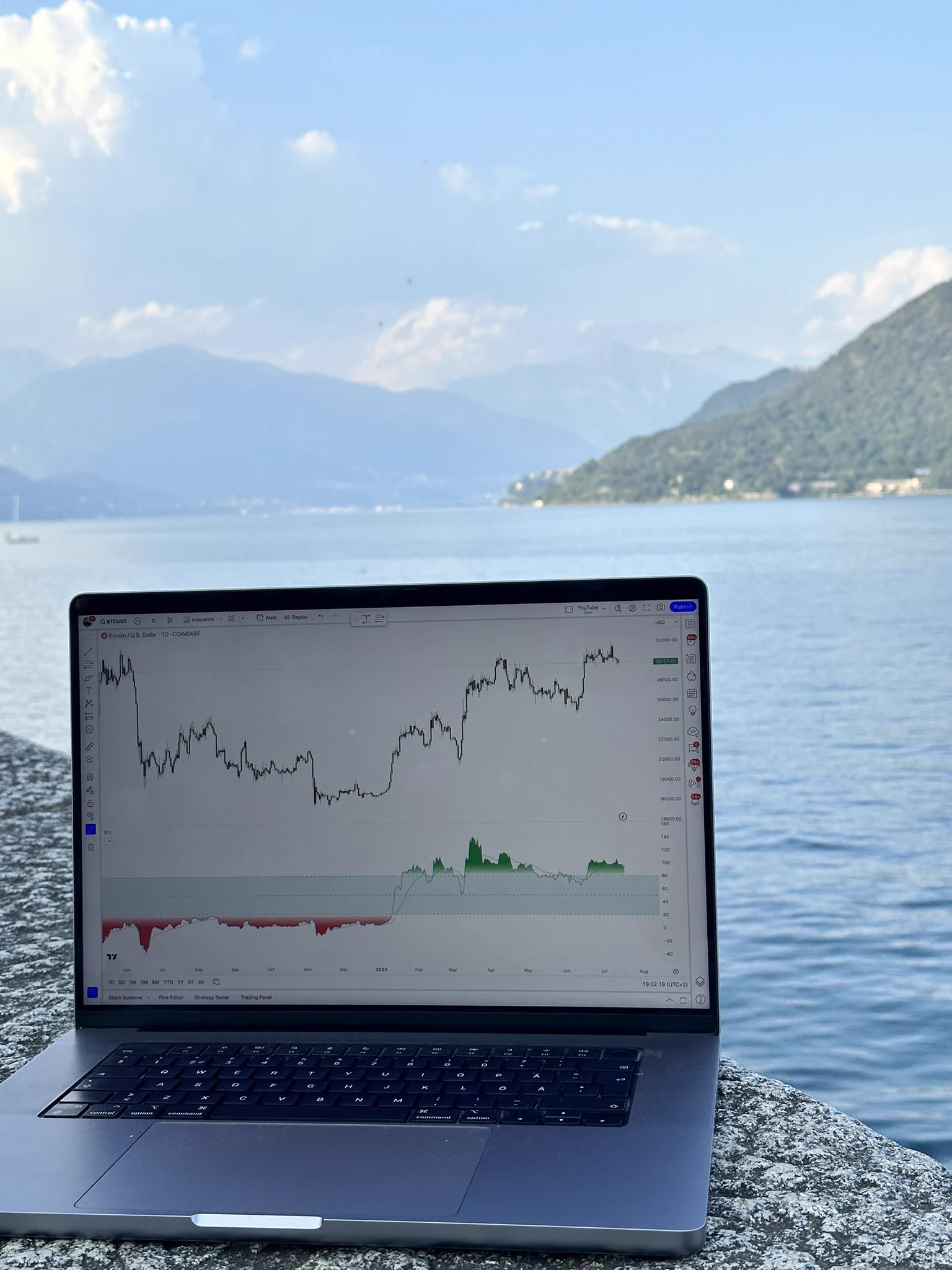 Biểu đồ TradingView trên Instagram @Zeiierman Trading