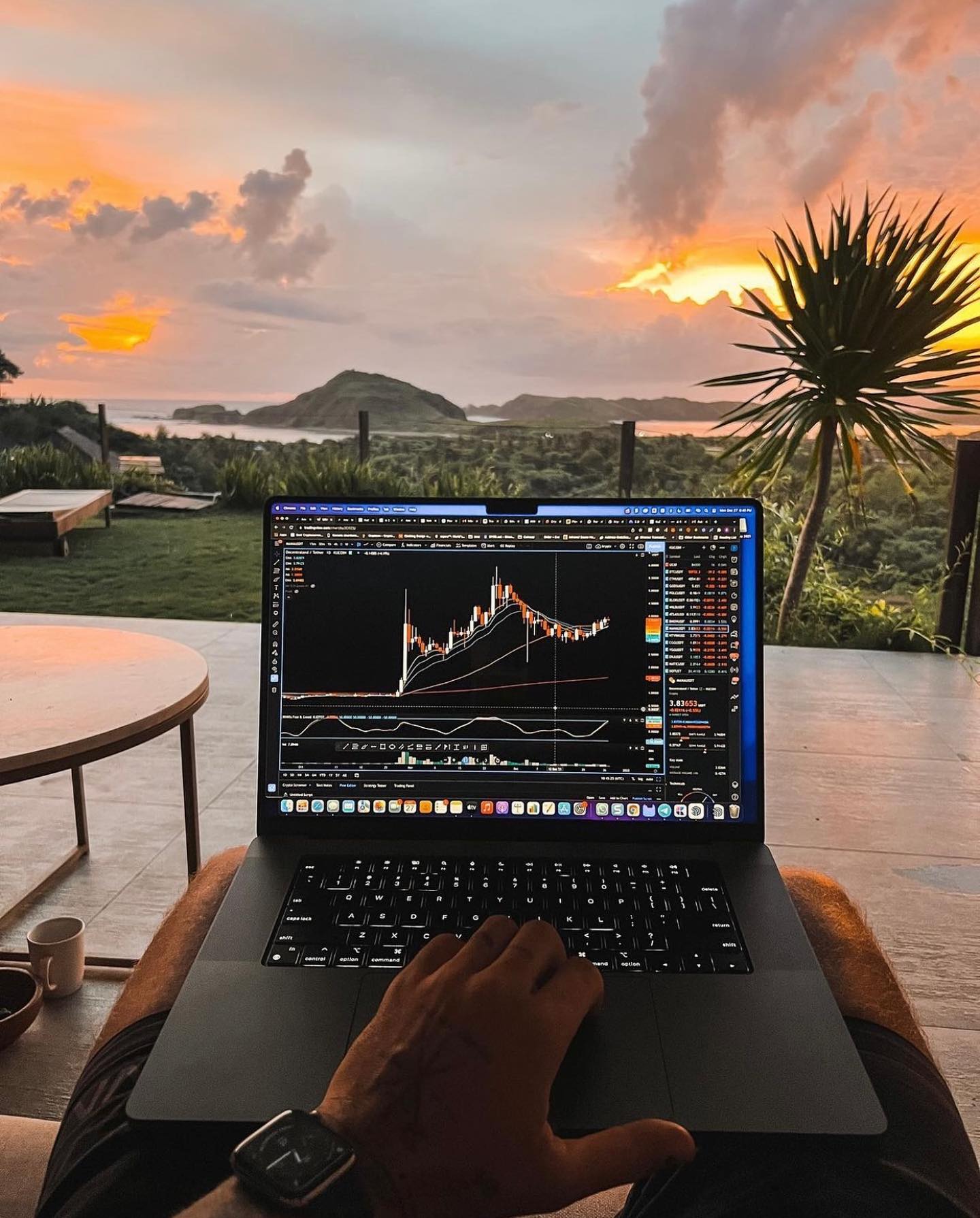 Wykres TradingView na Instagramie @setupsbytraders