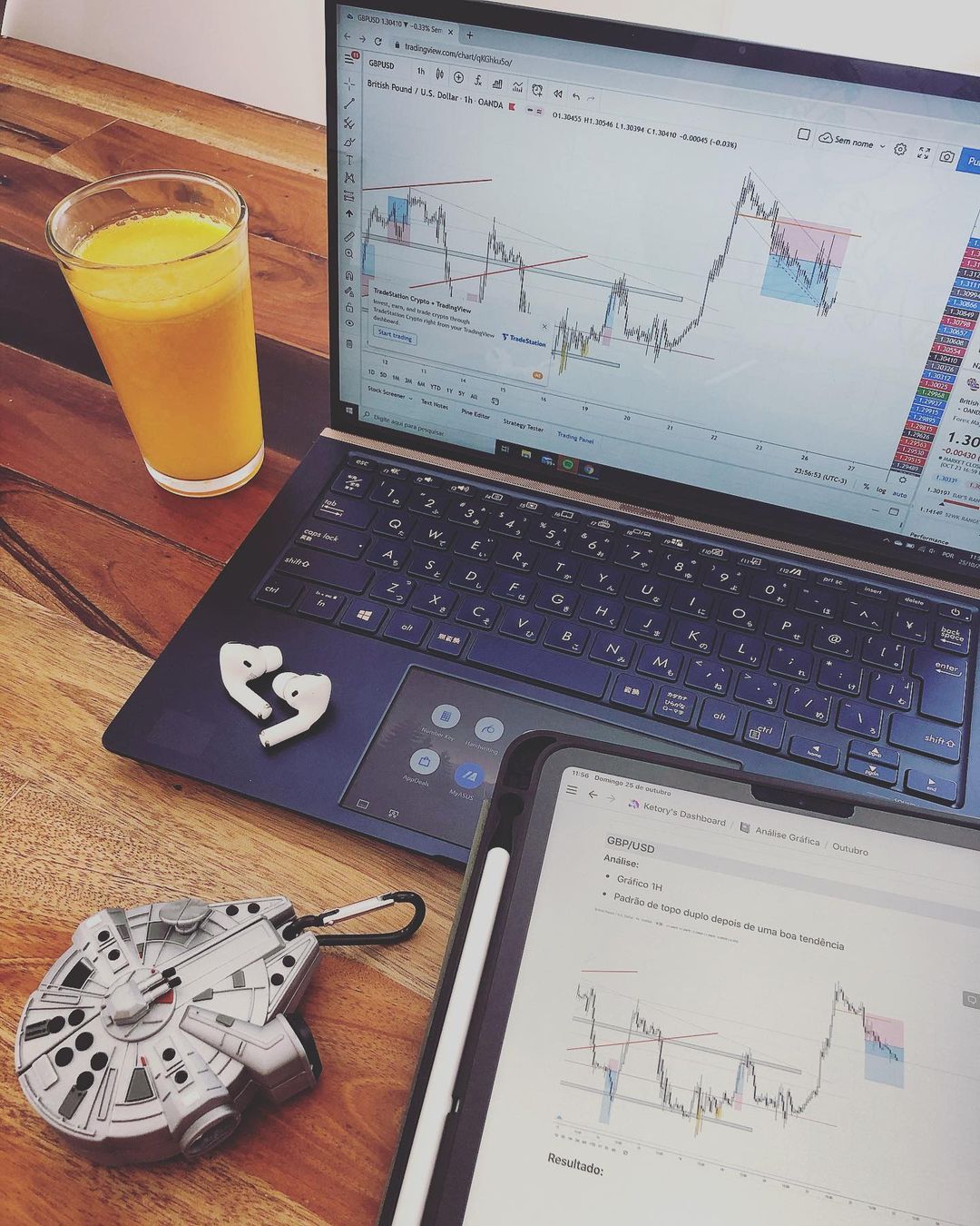 TradingView Chart on Instagram @ketoryfx