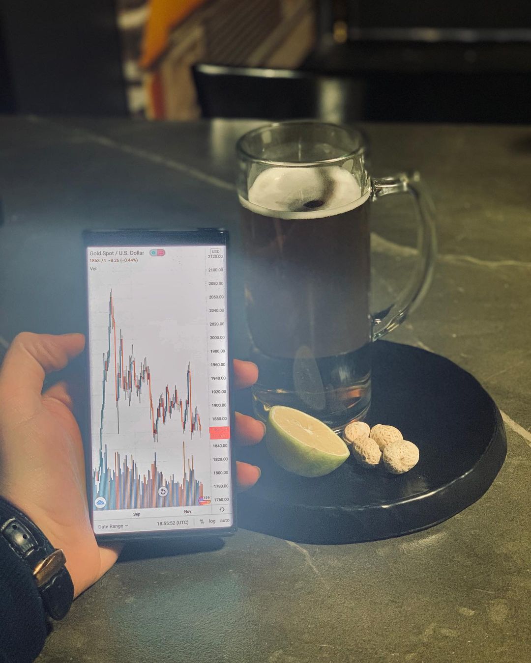 TradingView Chart bei Instagram @cypherfeed1