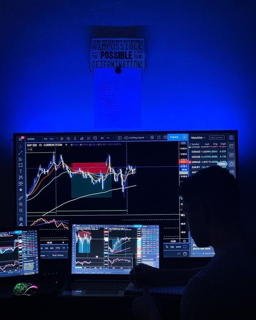 Instagram上的TradingView圖表@mytradingsetup