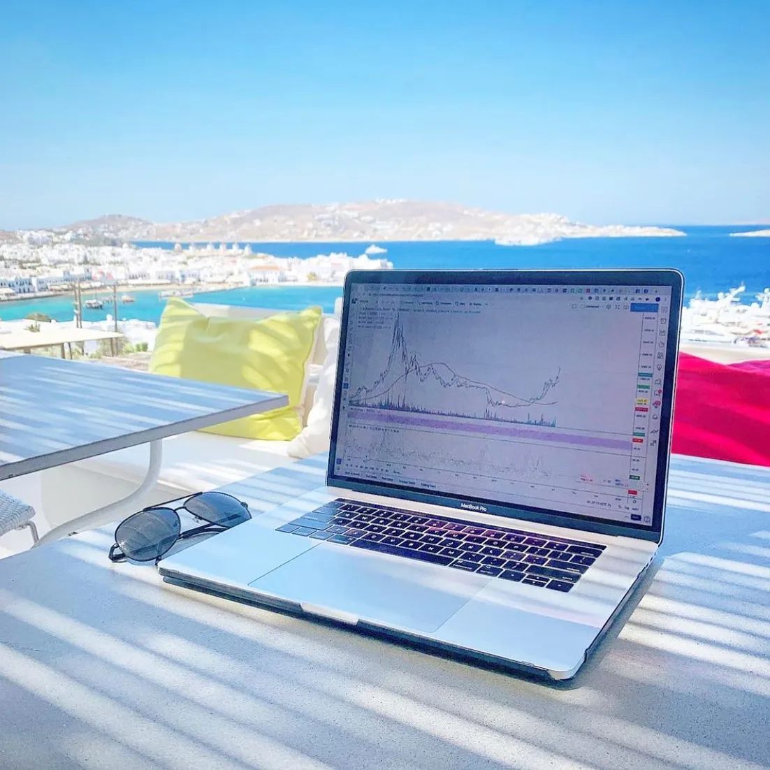 رسم بياني من TradingView على حساب إنستغرام @tonys_peacetime