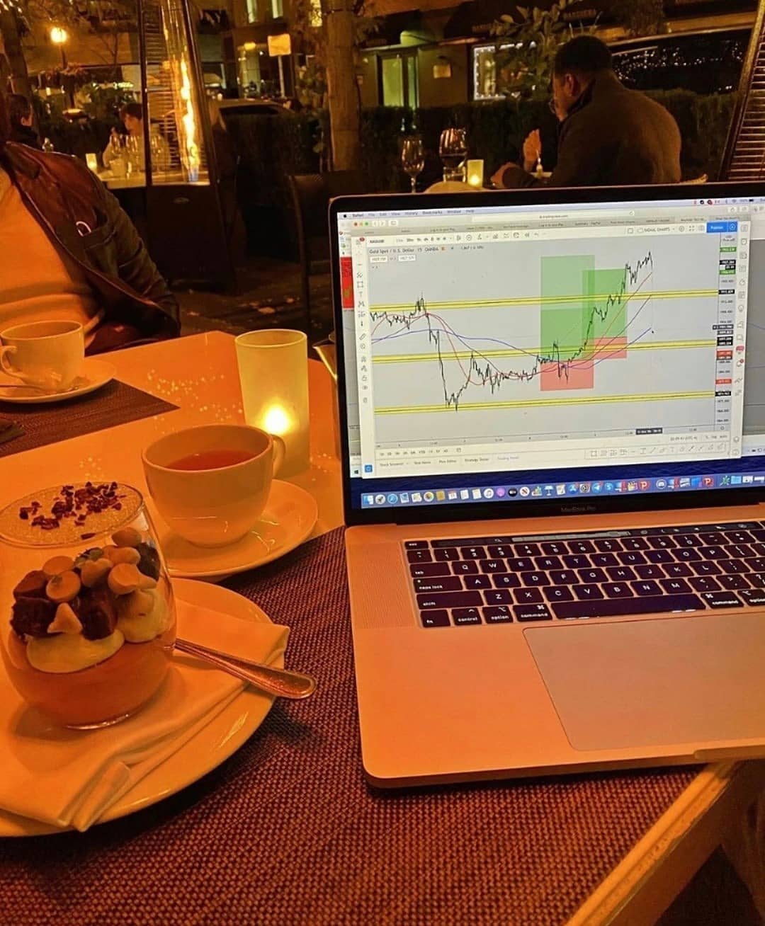 Gráfico de TradingView en @trader_bence01 de Instagram