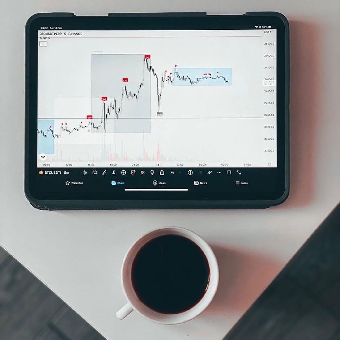 Gráfico de TradingView en @fx_sallyjones de Instagram