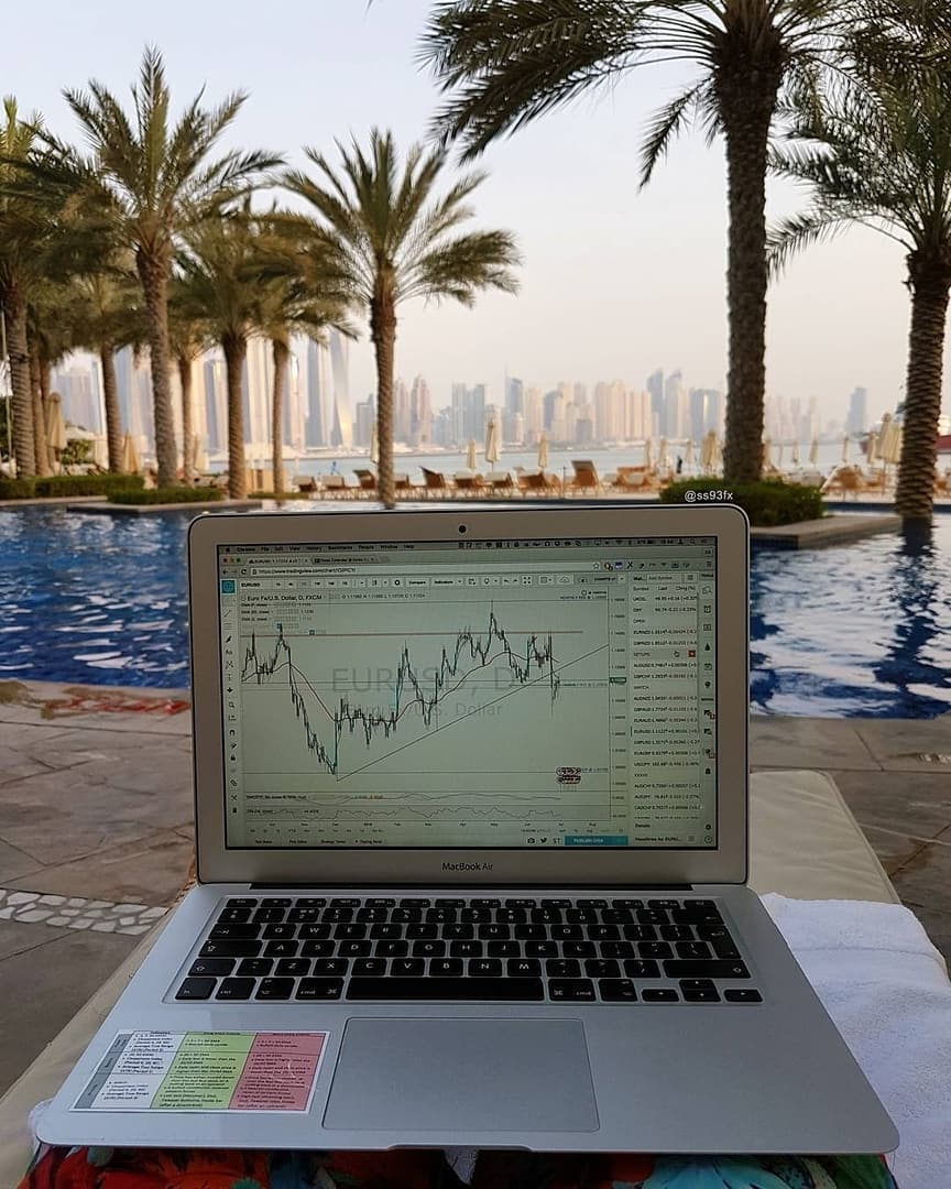 TradingView Chart sur @mytradingsetup Instagram