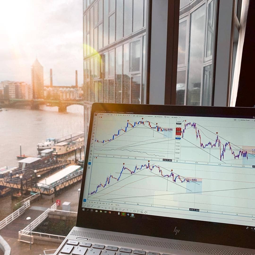 Wykres TradingView na Instagramie @mytradingsetup