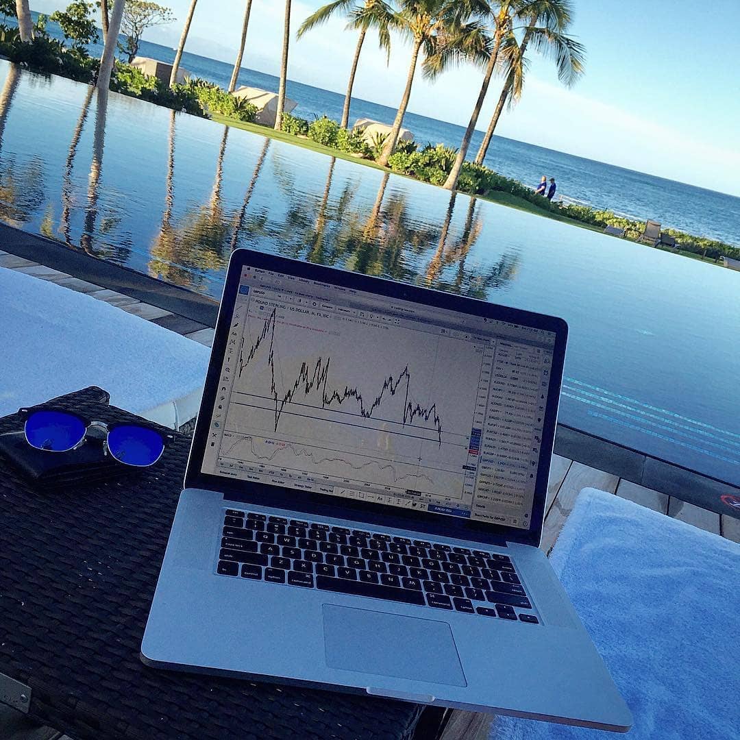 Instagram @mytradingsetup のTradingViewチャート