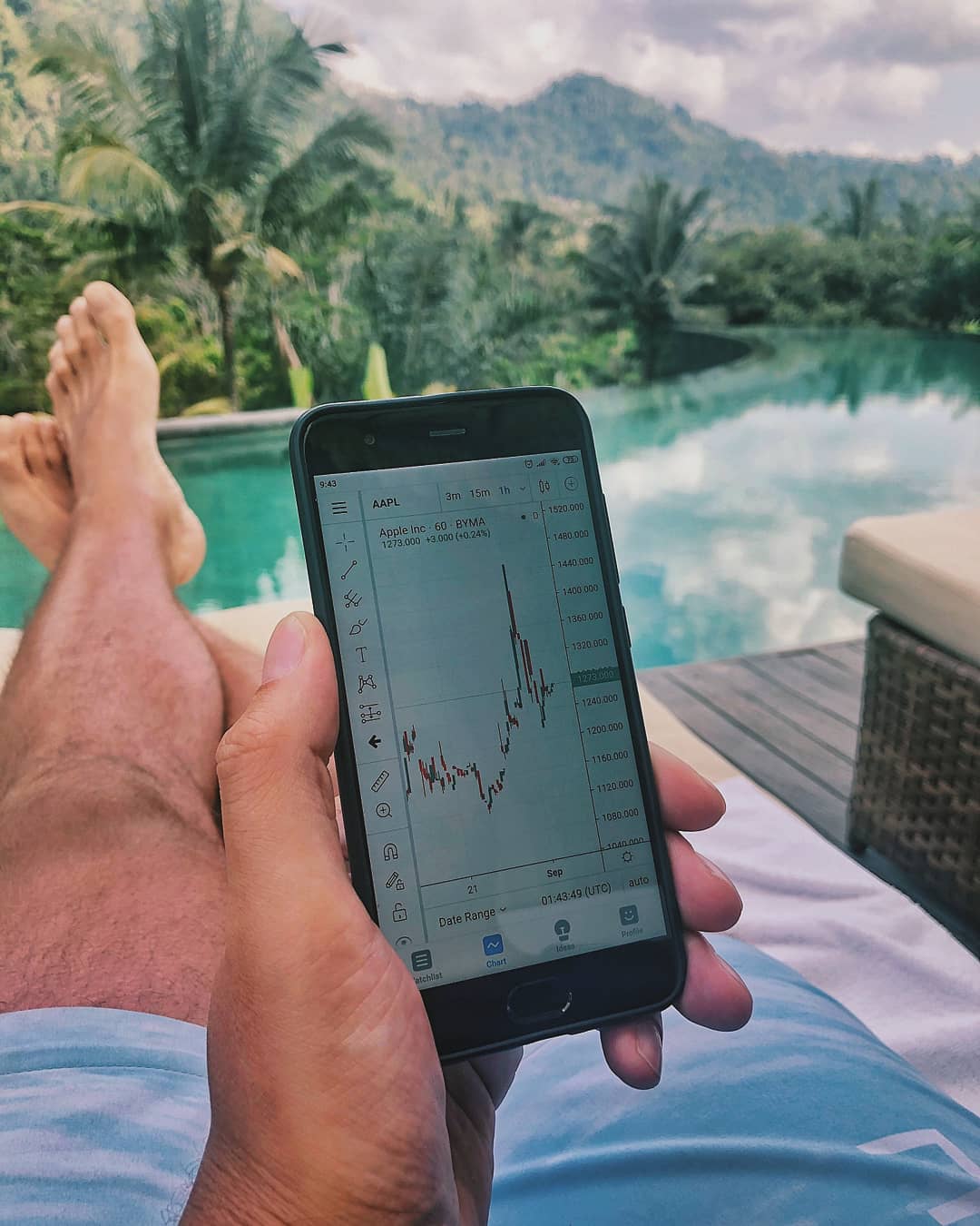 TradingView Chart bei Instagram @kornevs