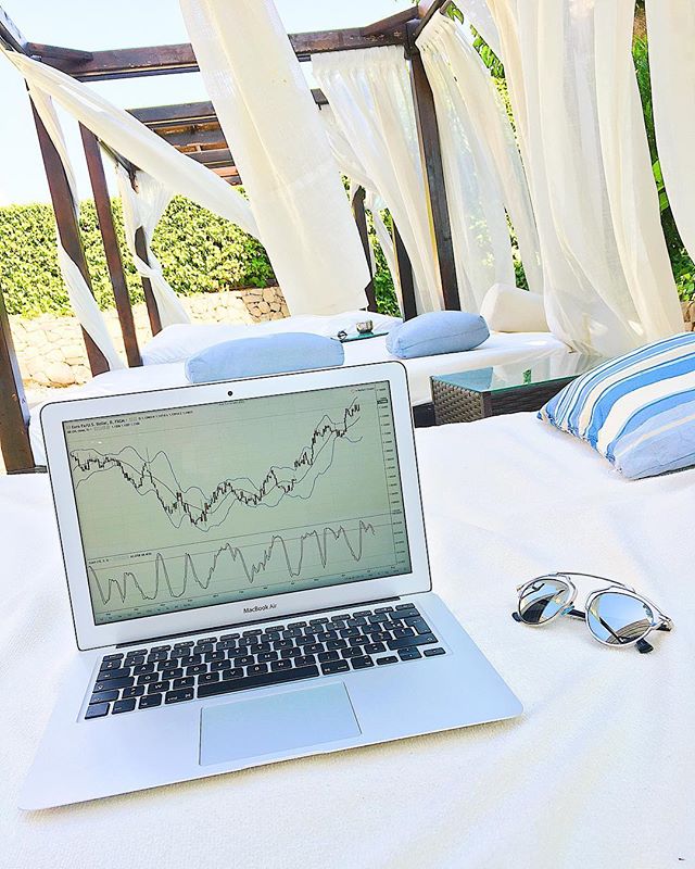 Wykres TradingView na Instagramie @french_trader