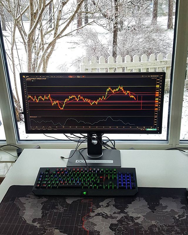 Instagram上的TradingView图表@richie_forex