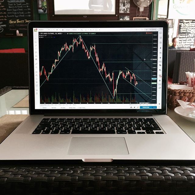 Gráfico de TradingView en @alxter de Instagram