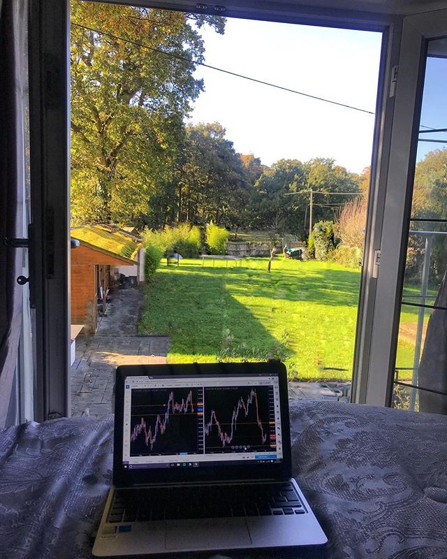 TradingView Chart bei Instagram @miahouse9