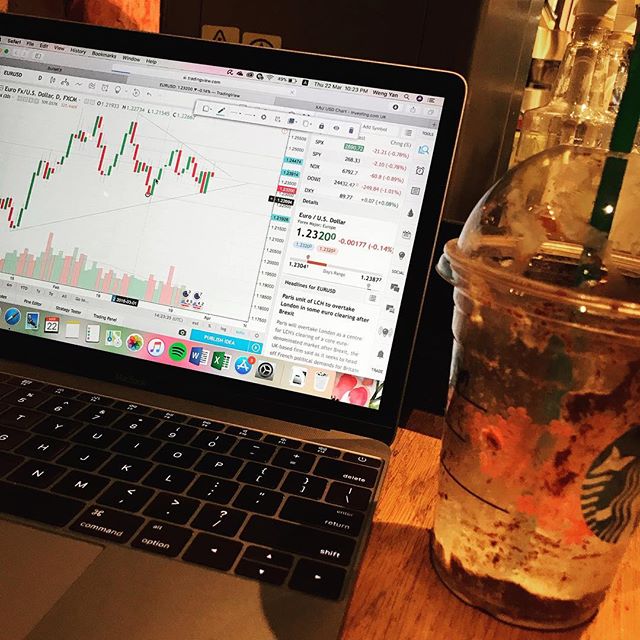 Chart TradingView di Instagram @bullfxmib_official