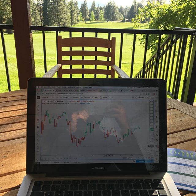 TradingView Chart på Instagram @tradeindicators