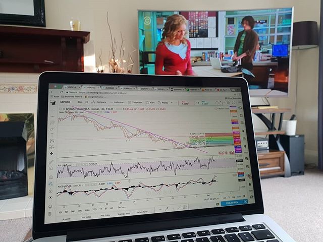 Gráfico de TradingView en @tombaines_tts de Instagram