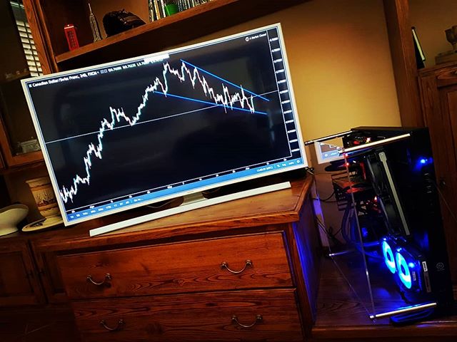 Instagram @the_sniper_trader のTradingViewチャート