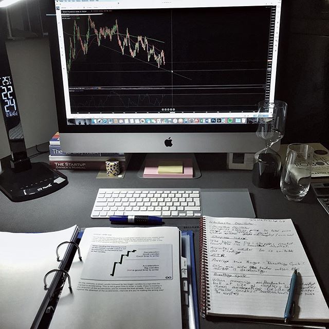 Biểu đồ TradingView trên Instagram @financial_adviser_investor