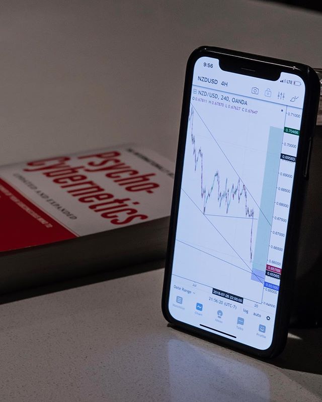 TradingView Chart bei Instagram @bradfairbridge