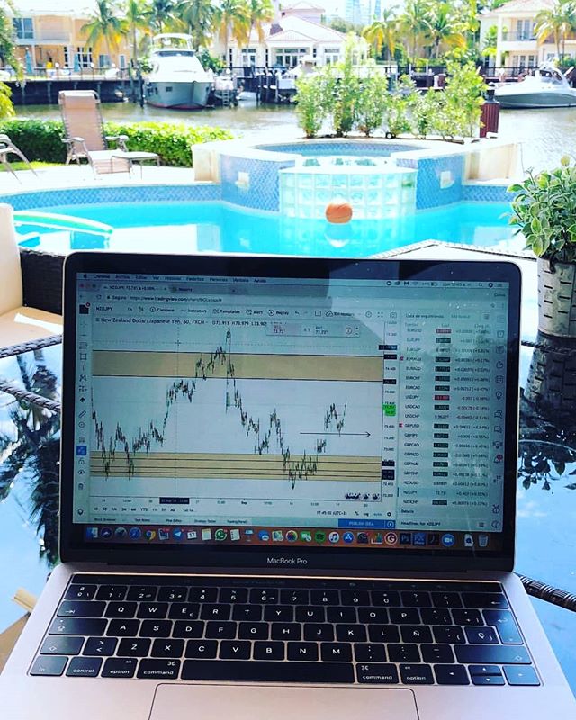 Gráfico de TradingView en @carlosvalenciafx de Instagram