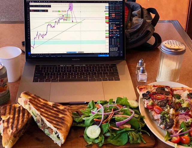 Biểu đồ TradingView trên Instagram @jonagalletaso