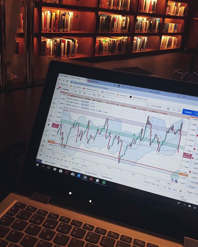 TradingView Chart på Instagram @profitable_trades