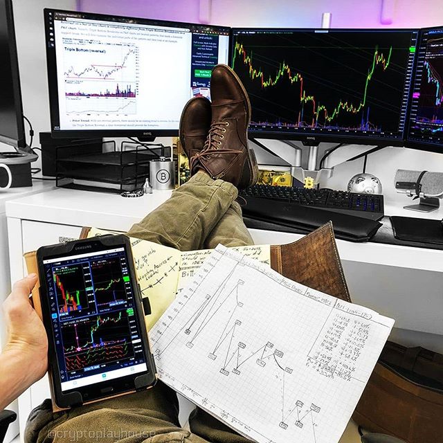 Instagram上的TradingView图表@mytradingsetup