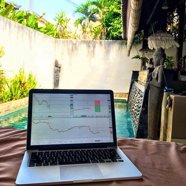 Instagram上的TradingView圖表@mytradingsetup