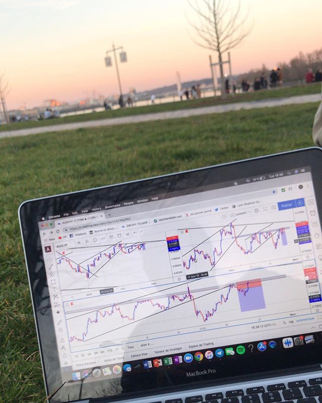 Gráfico de TradingView en @anton1lm de Instagram