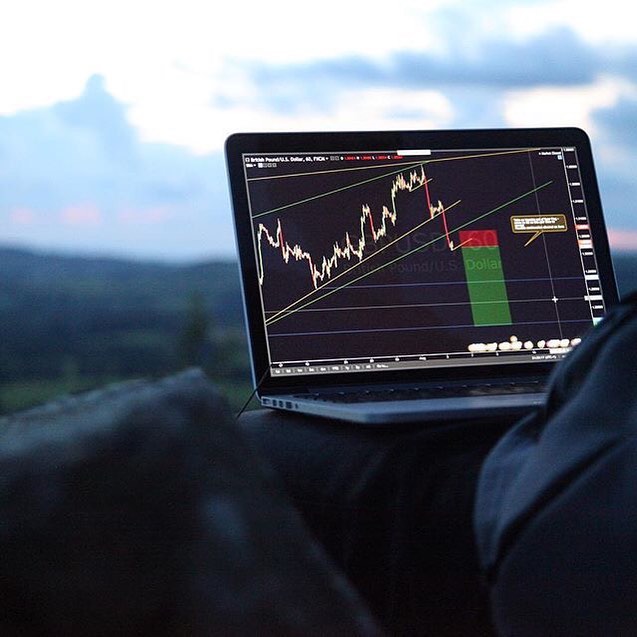 TradingView Chart på Instagram @tobiasfrx