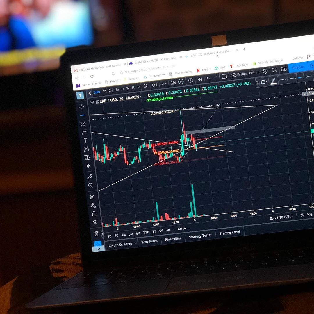 رسم بياني من TradingView على حساب إنستغرام @tradinglifestylestore