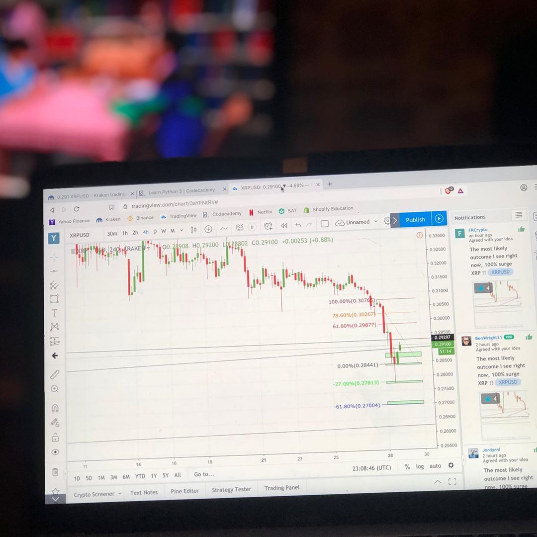 Biểu đồ TradingView trên Instagram @tradinglifestylestore