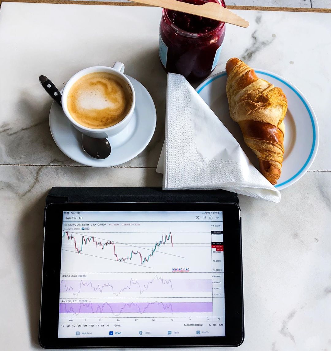 Gráfico de TradingView en @maurice.method de Instagram