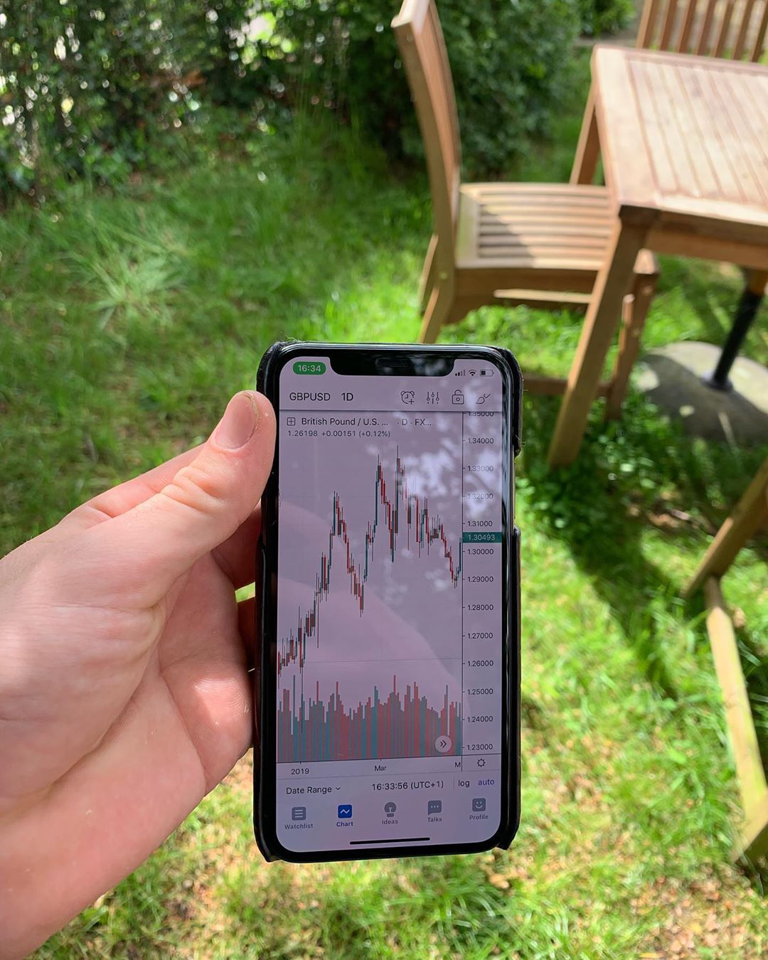 Gráfico de TradingView en @fx.today de Instagram