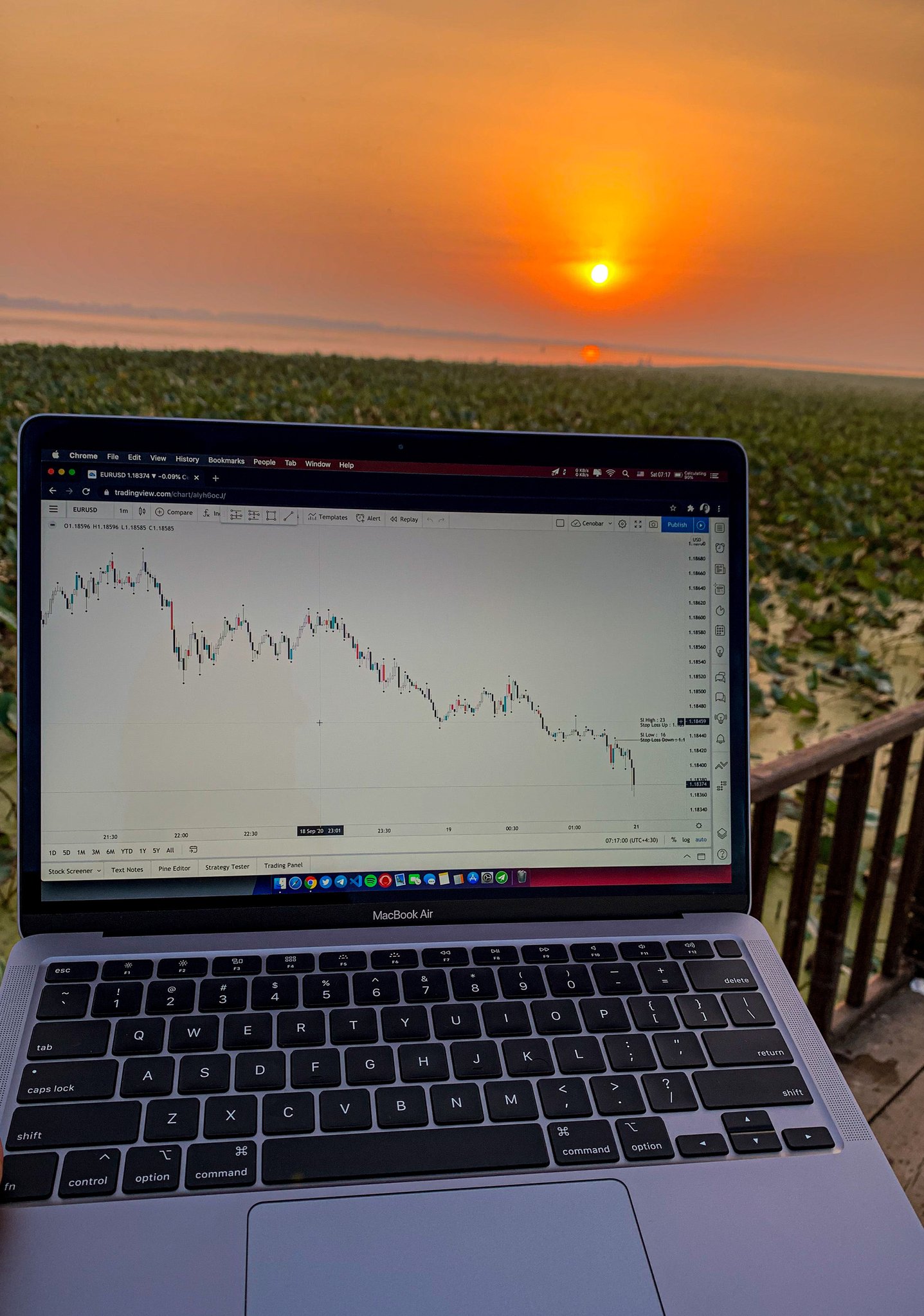 TradingView Chart bei Instagram @Cenobar