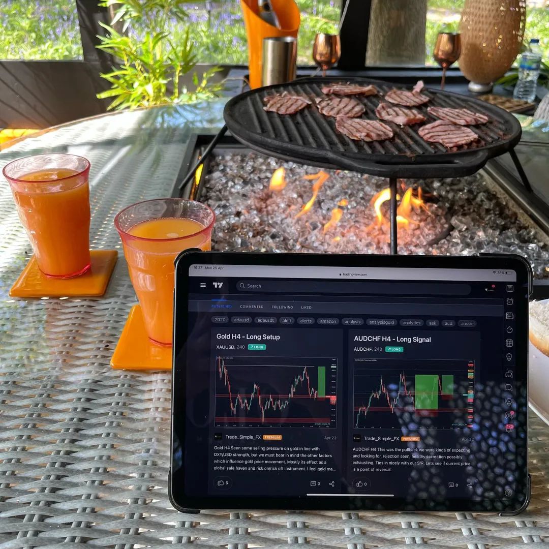 Wykres TradingView na Instagramie @ryan_kelly_forex_trader