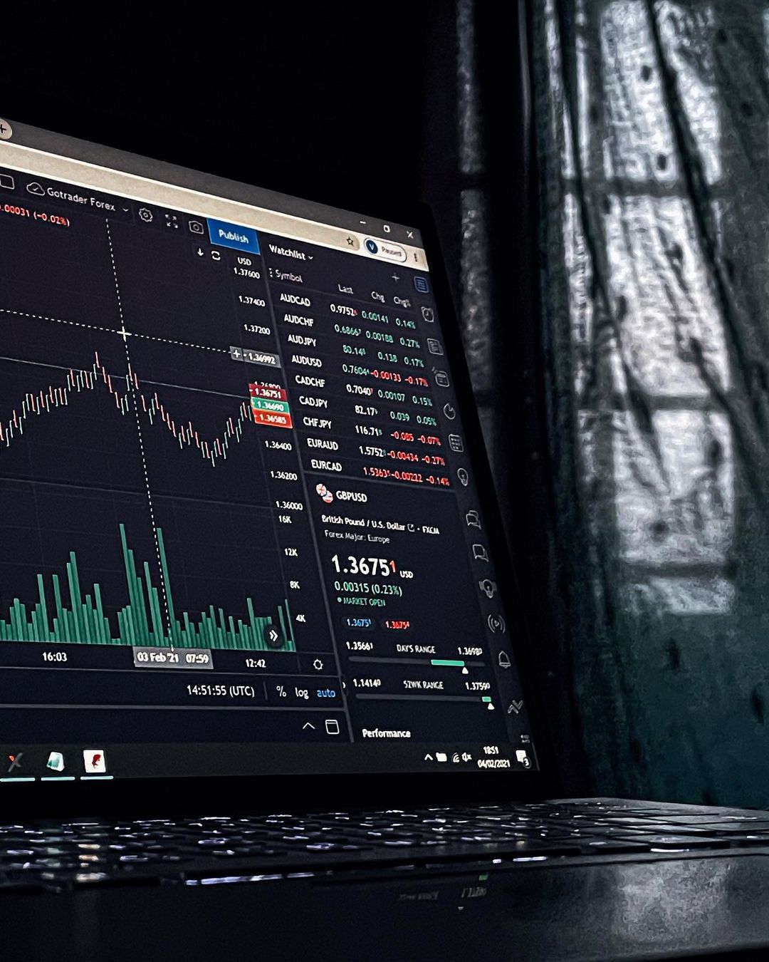 TradingView Chart sur @viiveknaiir Instagram