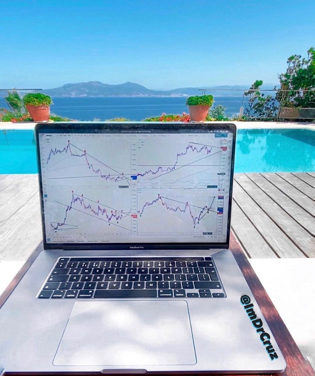 ชาร์ต TradingView บน Instagram @imdrcruz