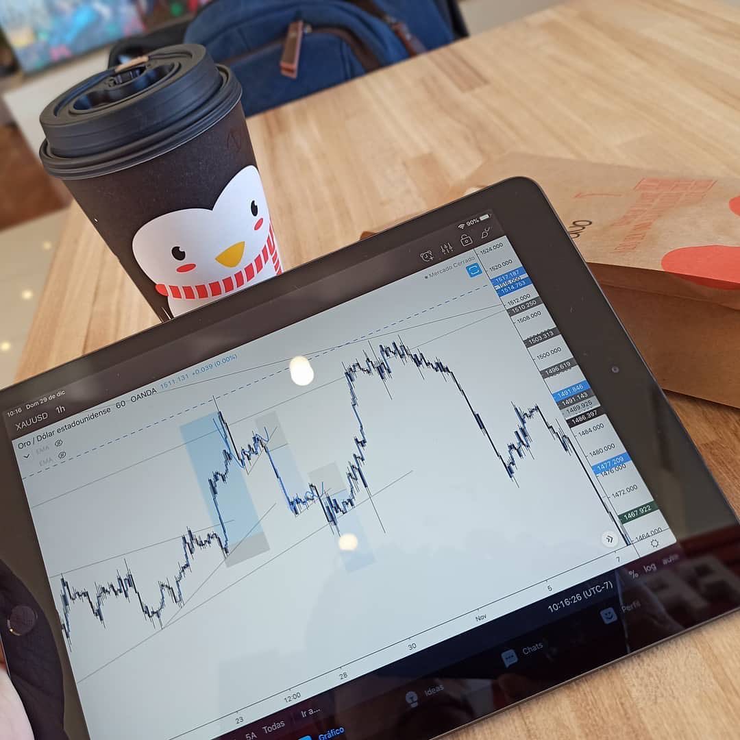 TradingView Chart bei Instagram @lifestylewith_ashley26