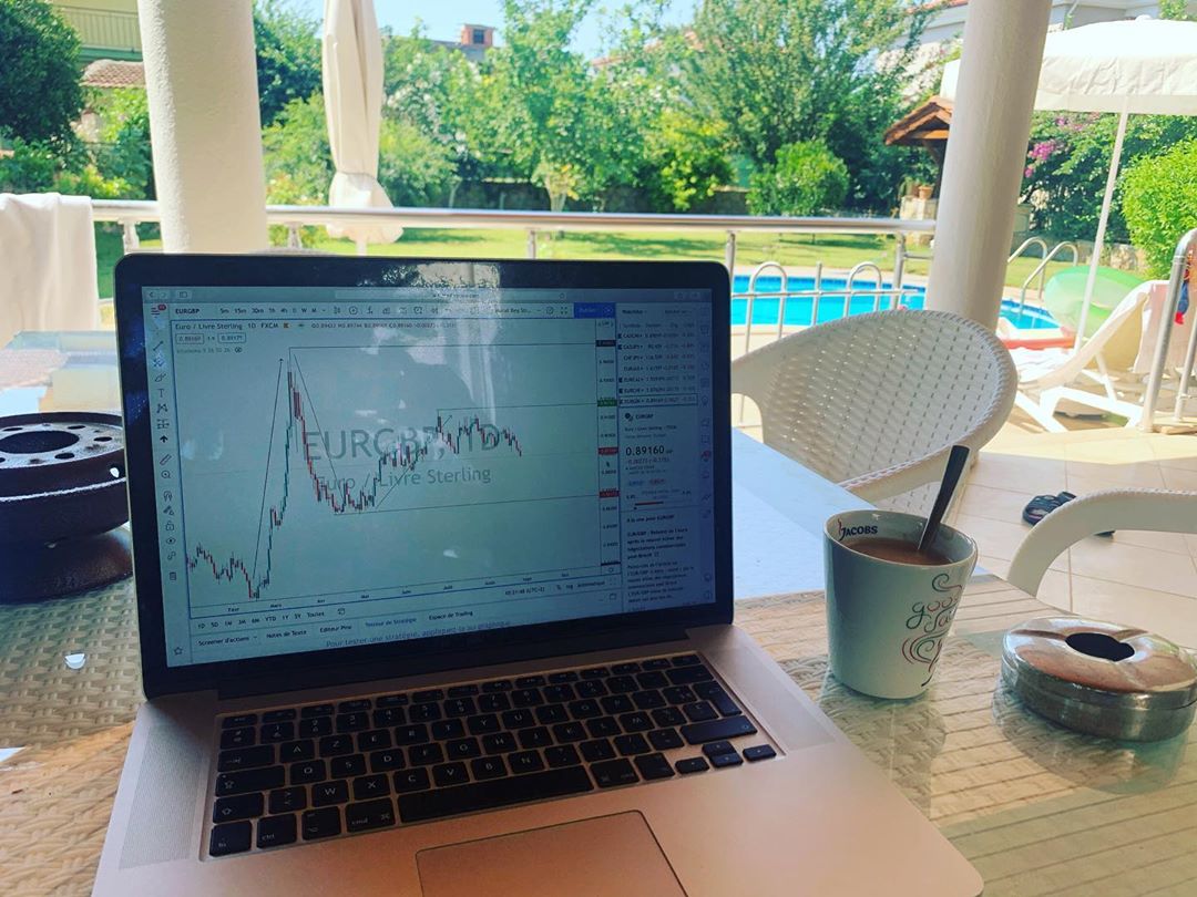 رسم بياني من TradingView على حساب إنستغرام @falcon_invest1