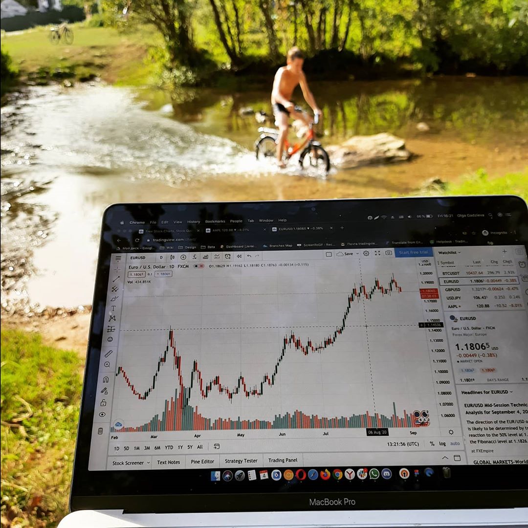 Gráfico de TradingView en @olka_gadzieva de Instagram